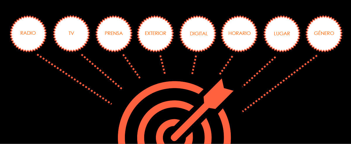 Plan de medios en México con medios tradicionales para campañas publicitarias